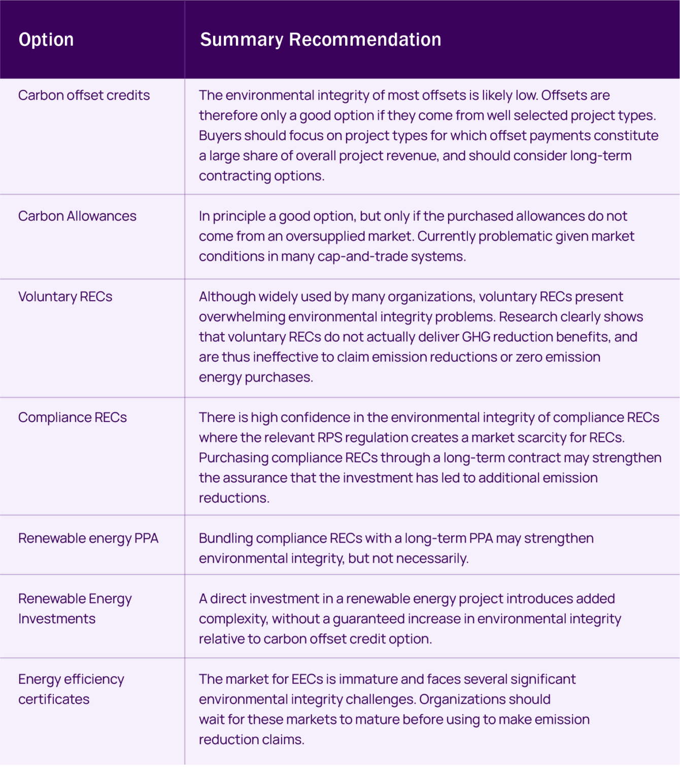Alternatives to Carbon Credits - Carbon Offset Guide